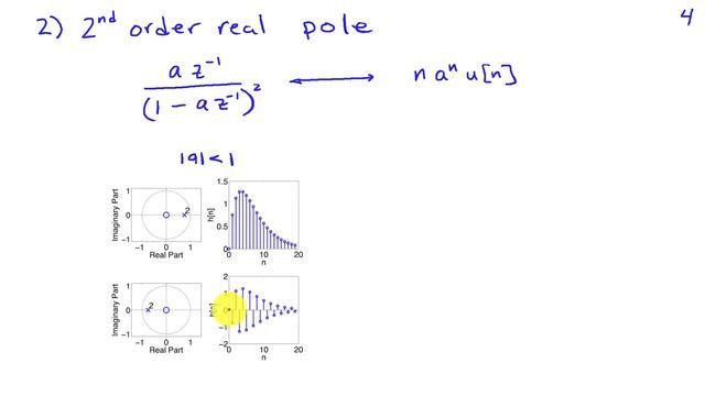 Impulse Response and Poles and Zeros смотреть онлайн