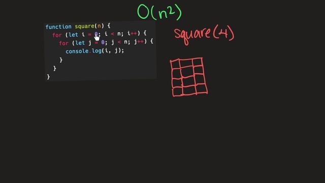 Big O Notation Series #2: Visualizing Big O of N Squared смотреть онлайн