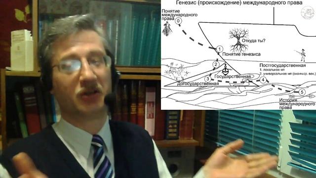 Генезис международного права (стрим от Мельниченко) смотреть онлайн