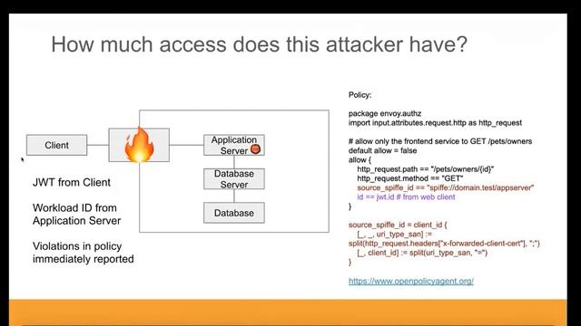 Zero Trust based Authentication with SPIRE and SPIFFE Frederick Kautz (Doc.ai) Bobby Samuel (Anthem смотреть онлайн