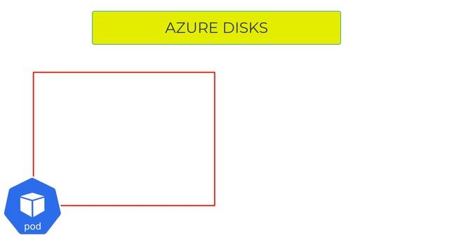 AKS Storage - Volumes Explained in plain english in less than 5 minutes смотреть онлайн