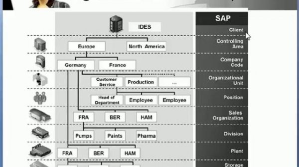 SAP Tutorial for beginners  - SAP ERP