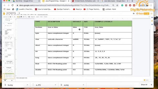 15 Java DataTypes | Online Training Download app from below link смотреть онлайн