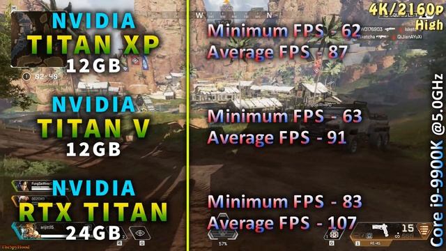 NVIDIA TITAN Xp Vs TITAN V Vs TITAN RTX | PC Gaming Benchmark 1440p 4K