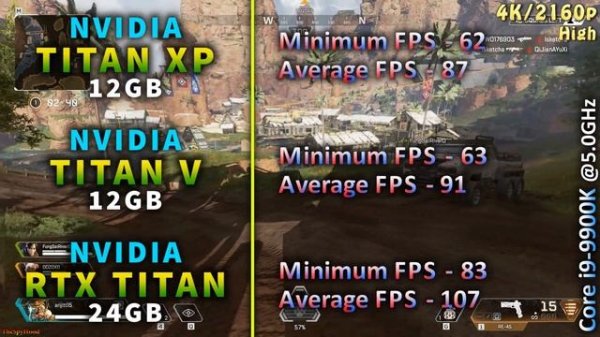 NVIDIA TITAN Xp vs TITAN V vs TITAN RTX | PC Gaming Benchmark 1440p 4K