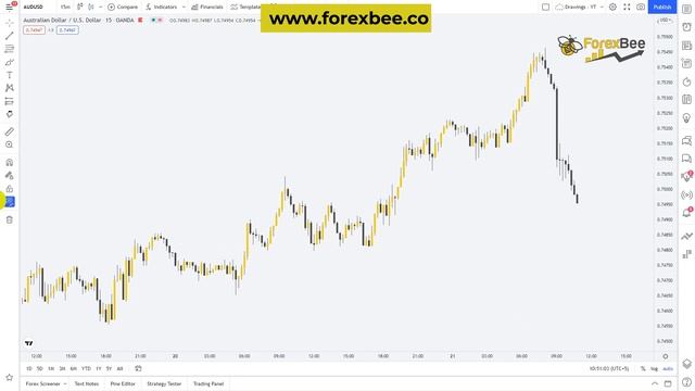 2 Powerful Methods to AVOID False Breakout in Forex смотреть онлайн