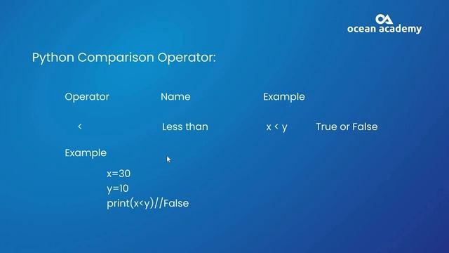 Python Comparison Operators in Tamil #oceanacademy #pythonprogramming #pythonoperators #comparison смотреть онлайн
