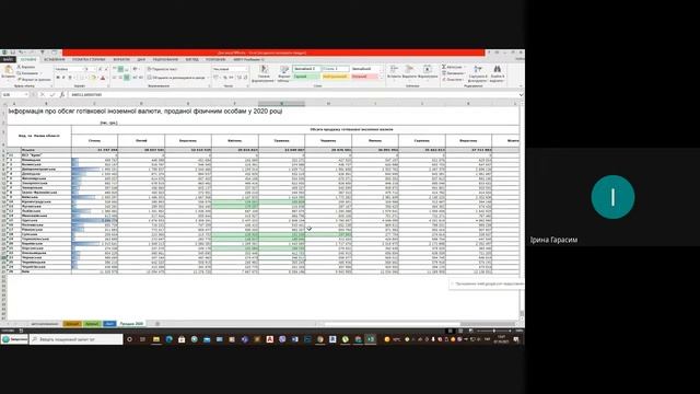 Macrosoft Excel. Автозаповнення. Аналітика. Листи. Функції і діаграми смотреть онлайн