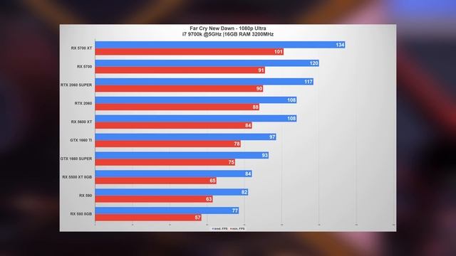 Karta graficzna do 2000 PLN? Test 10 GPU w 10 grach смотреть онлайн