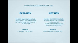 Тарифы и нормативы ХВС, ГВС