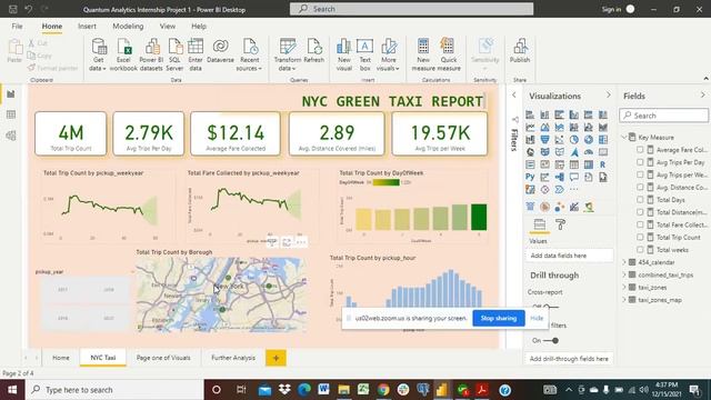 New York Green Taxi Project - Data Analytics смотреть онлайн