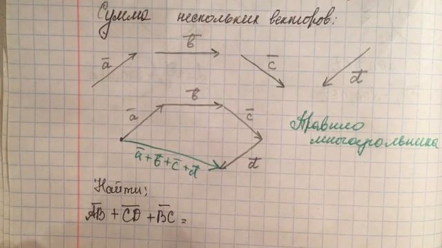 15.04. 9а Законы сложения векторов. Правило параллелограмма. смотреть онлайн