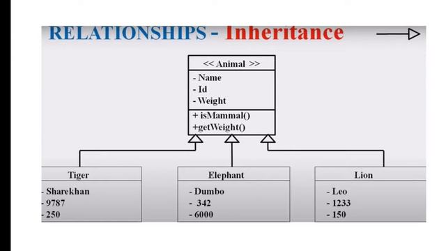 class diagram смотреть онлайн