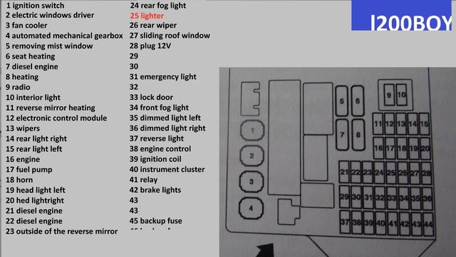 Mitsubishi colt fuse box diagram description / mitsubishi colt lighter fuse смотреть онлайн