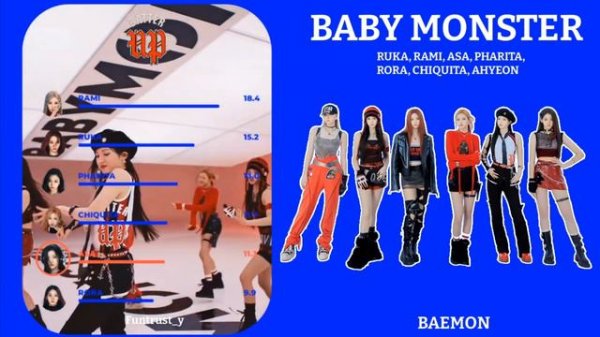 Baby Monster - Batter Up [Line Distribution]