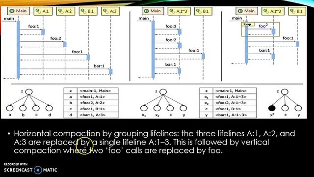Compact Visualization Of Java Program Execution By Vamsi Krishna Chava смотреть онлайн