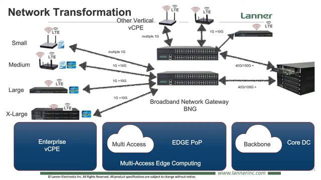 Webinar: uCPE Architecture: Getting Maximum Value out of a Minimal Footprint смотреть онлайн