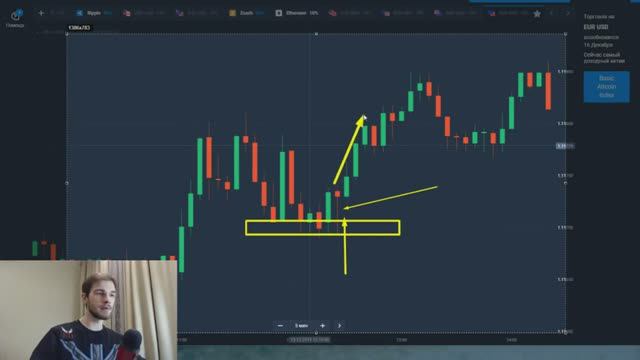 Свечной анализ, паттерны - Японские свечи