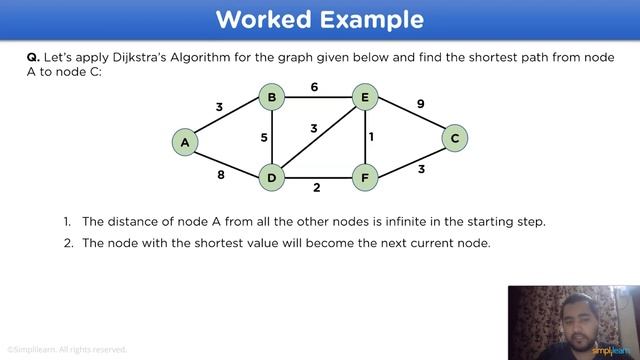 Dijkstra Algorithm Explained | Network Routing Using Dijkstra’s Algorithm | Simplilearn смотреть онлайн