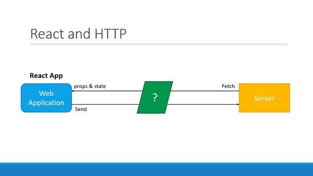 ReactJS Tutorial - 41 - HTTP and React смотреть онлайн