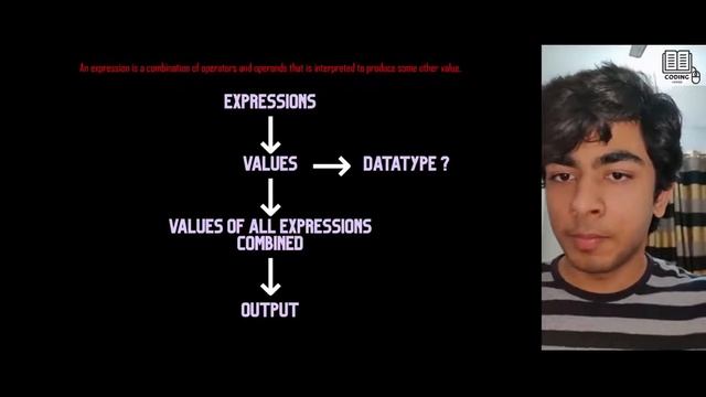 PYTHON FOR BEGINNERS || VALUES AND DATATYPES || 5 MINS [HINDI] смотреть онлайн