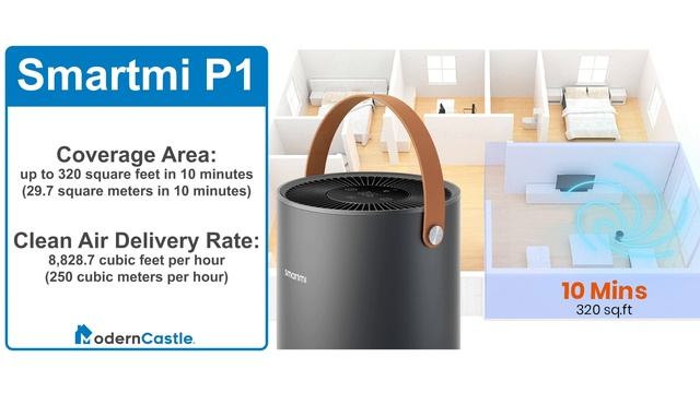 Smartmi P1 Review [Test Data] — H13 HEPA Air Purifier смотреть онлайн