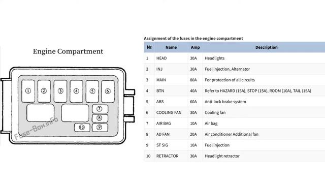 Fuse Layout Mazda MX5 Miata 1989 - 1997 смотреть онлайн