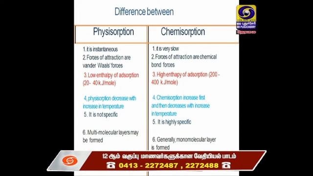 Karka Kasadara - Chemistry Lesson for 12th standard Students | 18.12.2022 смотреть онлайн