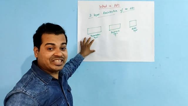 What is API Explained in Easy Language | Application Programming Interface | SoftwareTestingbyMKT смотреть онлайн