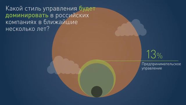 Корпоративное управление в России: кризис жанра и надежды на будущее смотреть онлайн