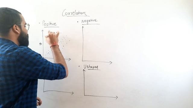 Correlation Explained in Hindi смотреть онлайн