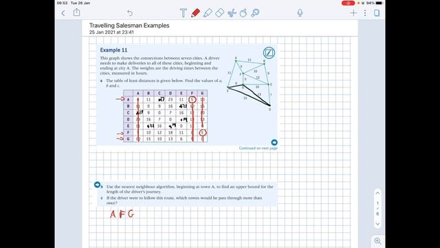 Travelling Salesman Problem - Upper Bound смотреть онлайн
