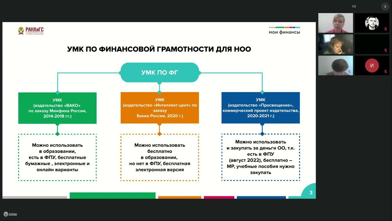 ПК ФГ Начальная школа 2024 от 19.04.24 (день 5)