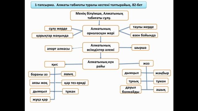Казахский язык 4 класс 