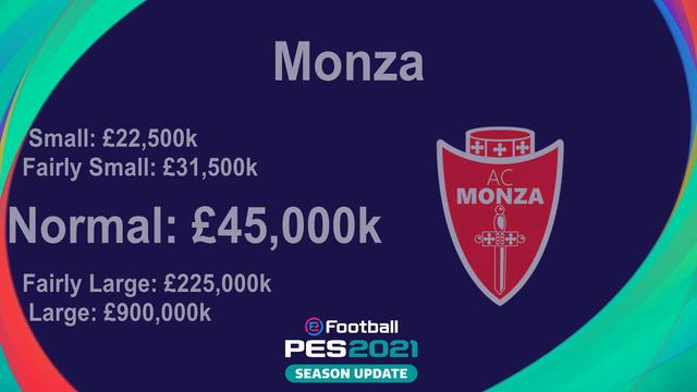eFootball PES 2021 - Serie B Transfer Budget смотреть онлайн