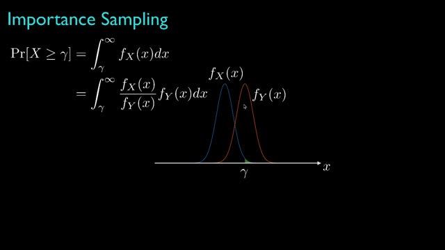 Importance Sampling смотреть онлайн