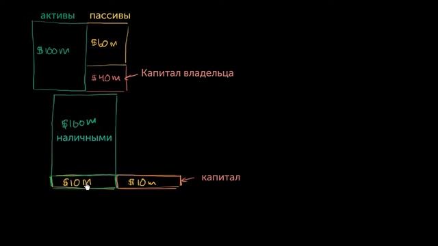 Основы финансовой отчетности в рамках частичного резервирования (часть 1) смотреть онлайн