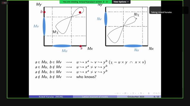 CTOf23, Kristof Kanalas: Measuring how much a model is not positively closed смотреть онлайн