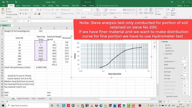 Particle Size Distribution Curve ,Sieve analysis test смотреть онлайн