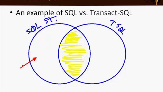 What is Transact-SQL and How Does It Fit? (Part 1) смотреть онлайн