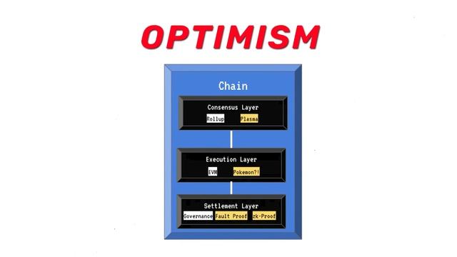 Next Level Ethereum Scaling: The OP Stack! смотреть онлайн