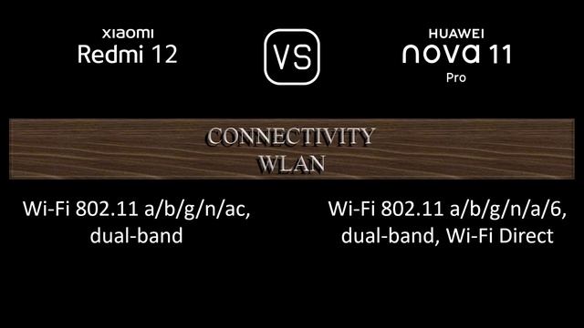 Xiaomi Redmi 12 vs. Huawei nova 11 Pro: A Comparison of Specifications смотреть онлайн