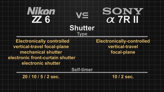 Nikon Z6 vs Sony alpha a7R II смотреть онлайн