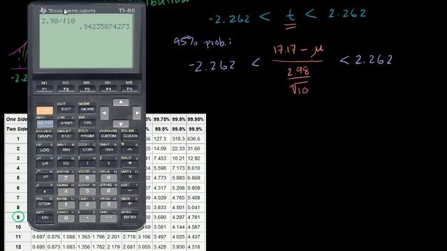 T-statistic confidence interval | Inferential statistics | Probability and Statistics | Khan Academ смотреть онлайн