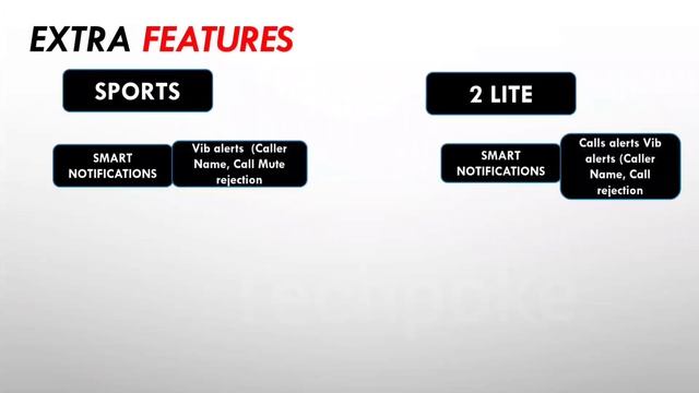 Dizo watch 2 Sports vs Redmi watch 2 lite 2022? gps or without gps watch? #comparison #techpoke смотреть онлайн