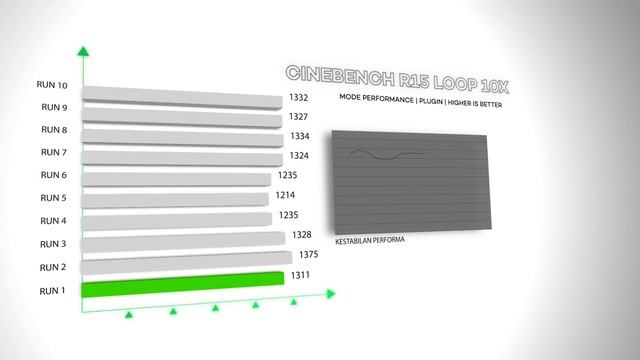 On Battery / Di Charge, PERFORMA SAMA !! смотреть онлайн