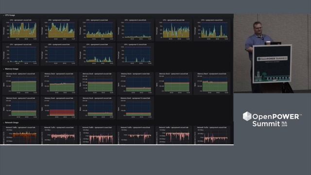 OpenPOWER Summit NA 2019: OpenPOWER and GPU Porting Platform for FOSS Using OpenStack at OSUOSL смотреть онлайн
