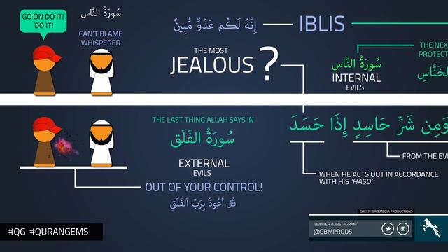 Protect Yourself | Quran Gems смотреть онлайн