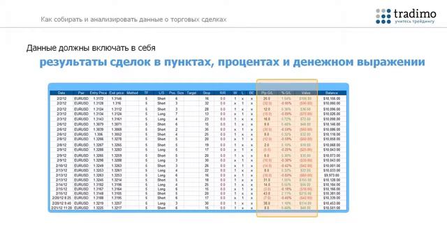 Что записывать в торговый журнал . Видео по трейдингу от TRADIMO . Видео по трейдингу от TRADIMO смотреть онлайн