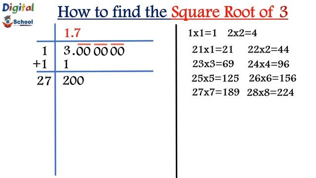 How to find Square Root of 3 in Hindi (Using Long Division Method) | Square root of √3 смотреть онлайн